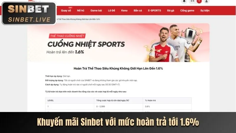 Ưu đãi đặc biệt cho từng sảnh game
